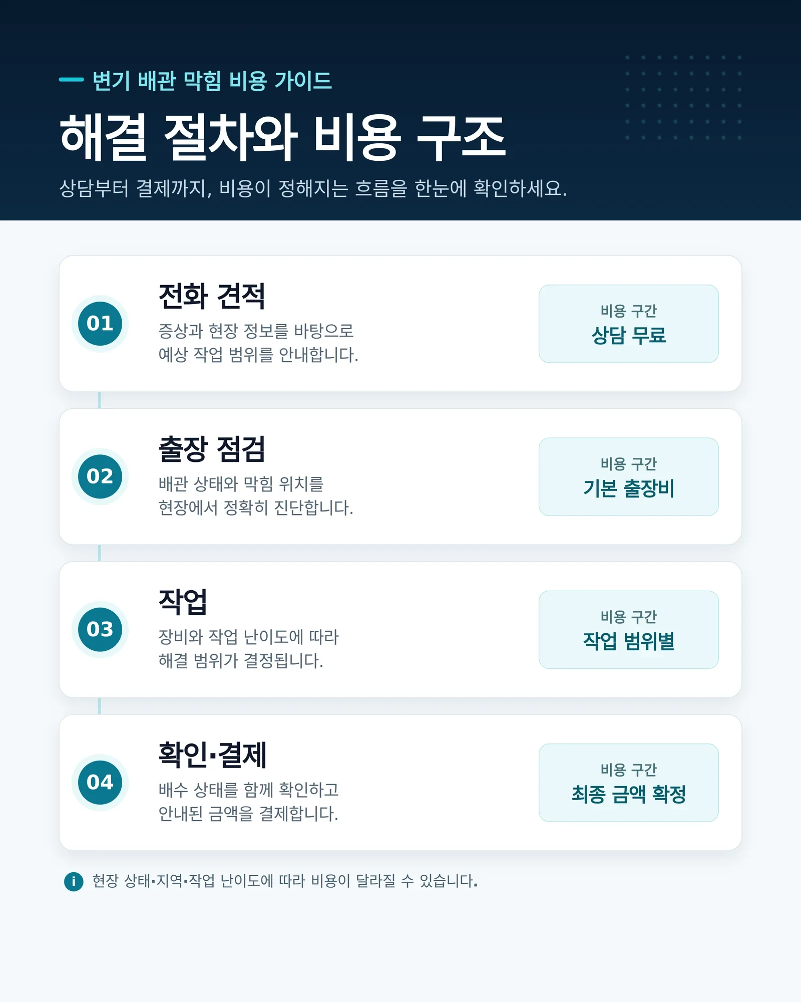 상가 화장실 변기 막힘 비용 1 작업 안내