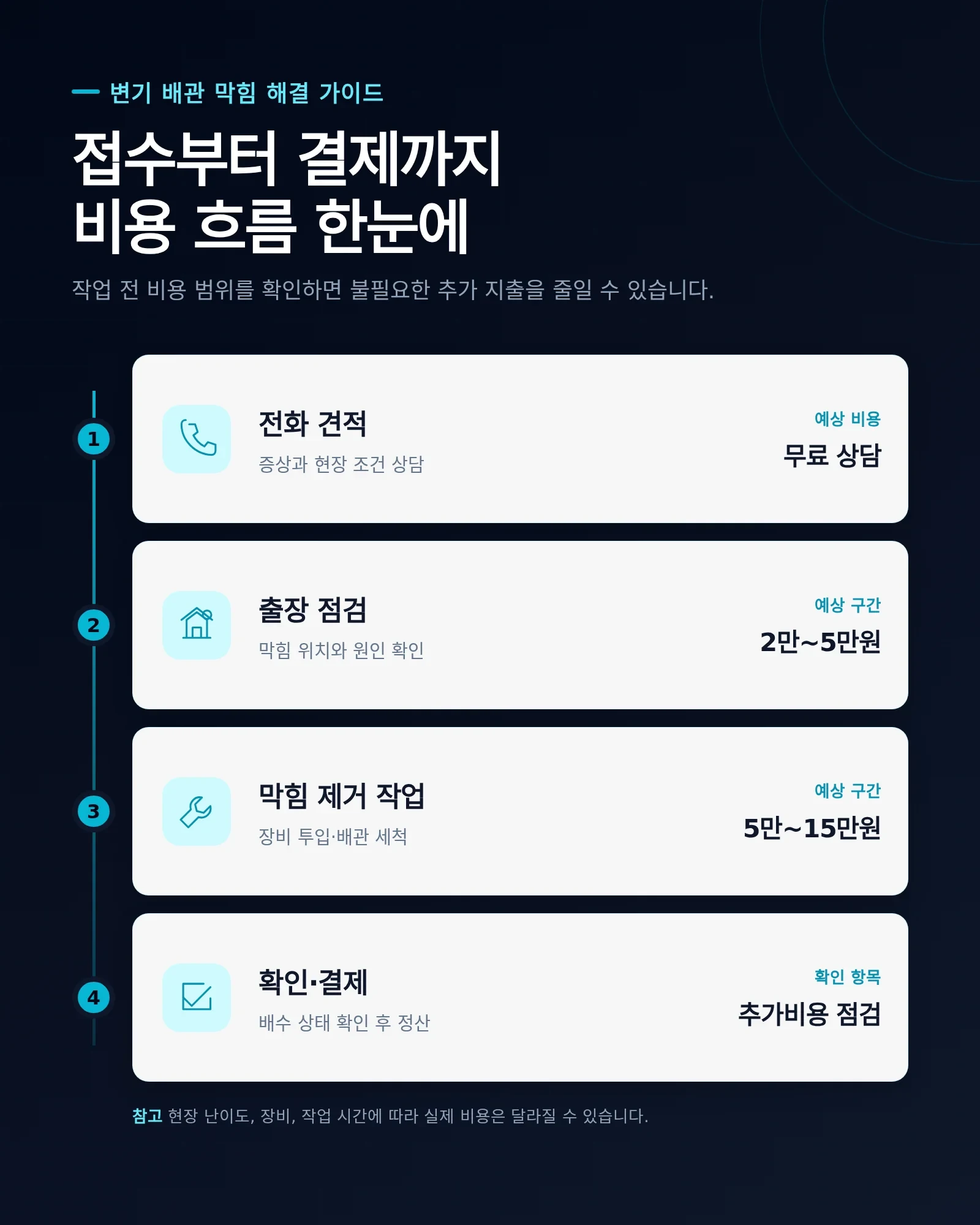 변기 막힘 셀프 해결 방법 1 작업 안내